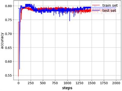 Bipedal Walking of Underwater Soft Robot Based on Data-Driven Model Inspired by Octopus